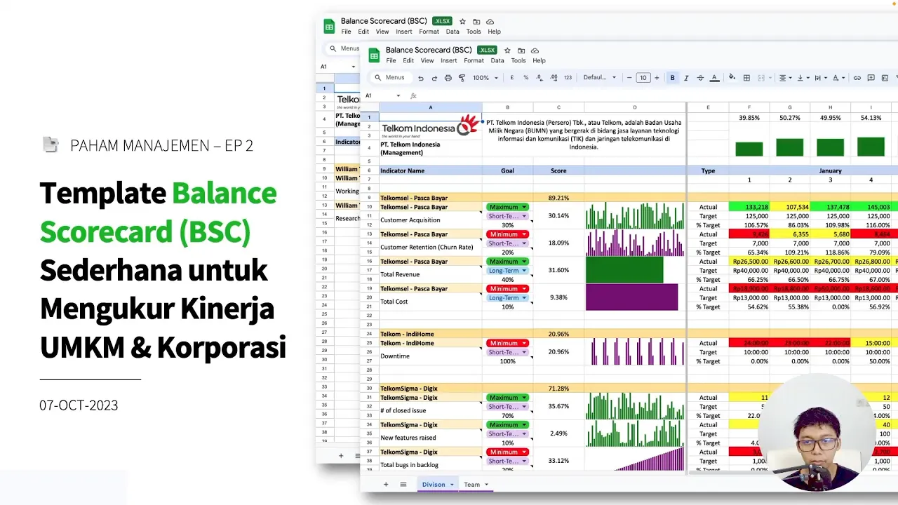 PAHAM MANAJEMEN Ep2 (Slide) – Template Balance Scorecard (BSC) Sederhana untuk Mengukur Kinerja UMKM & Korporasi